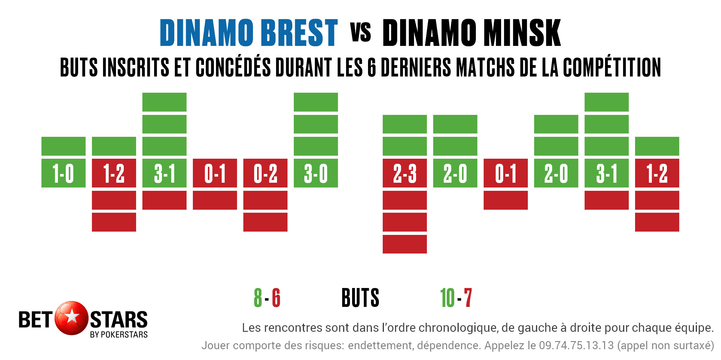 D Brest v D Minsk - Form FR